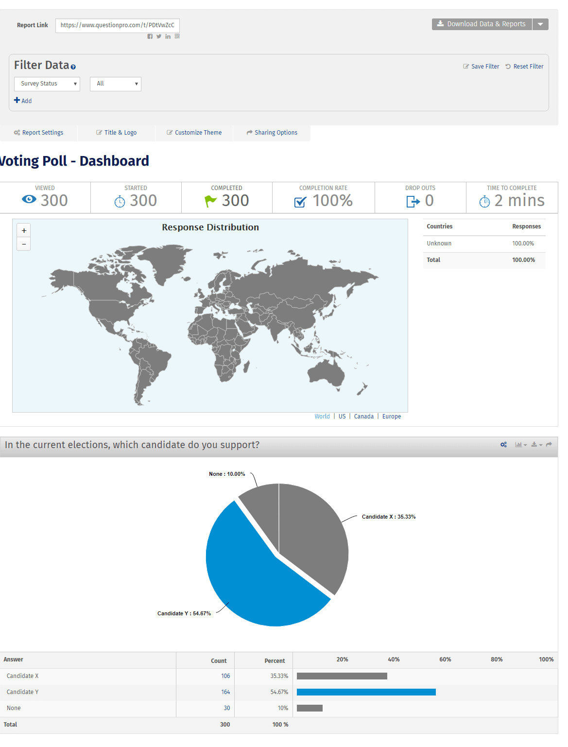 Analyze voting poll report