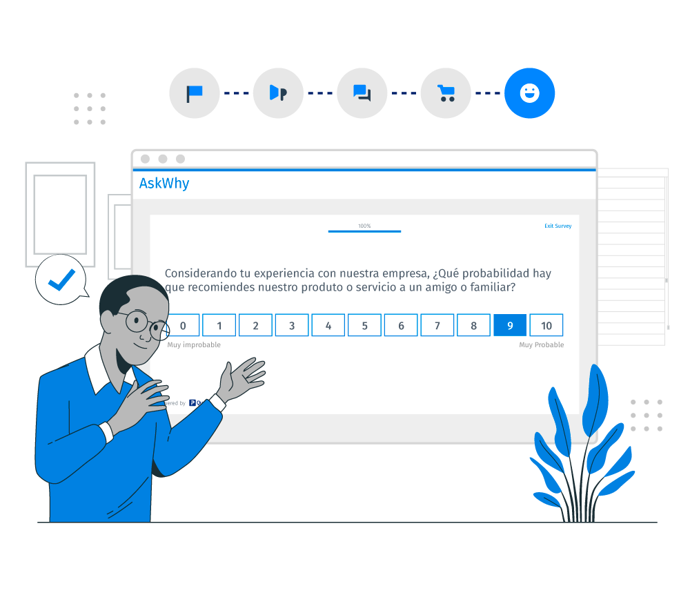 plataforma de customer experience