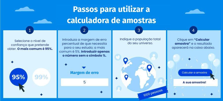 pasos para utilizar la calculadora de muestra