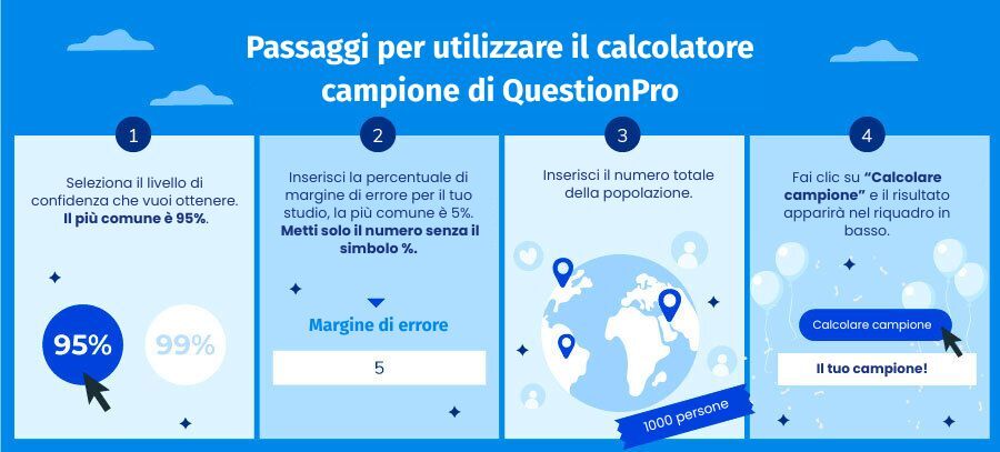 Come utilizzare il nostro calcolatore del campione