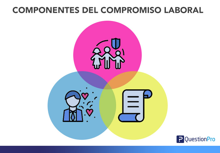 Componentes-compromiso-laboral