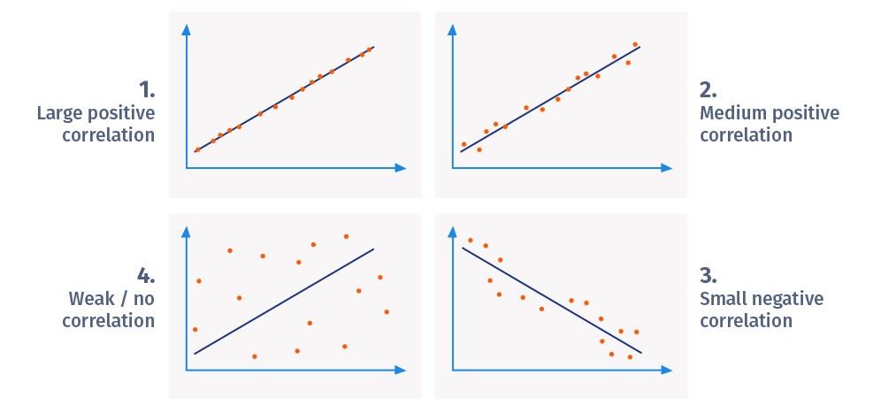 correlation-analysis-analyze-correlation-between-two-variables