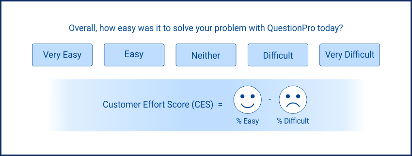 Customer Effort Score (CES) Definition, Examples and Comparison