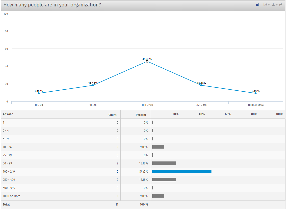 Data Visualization Line Chart