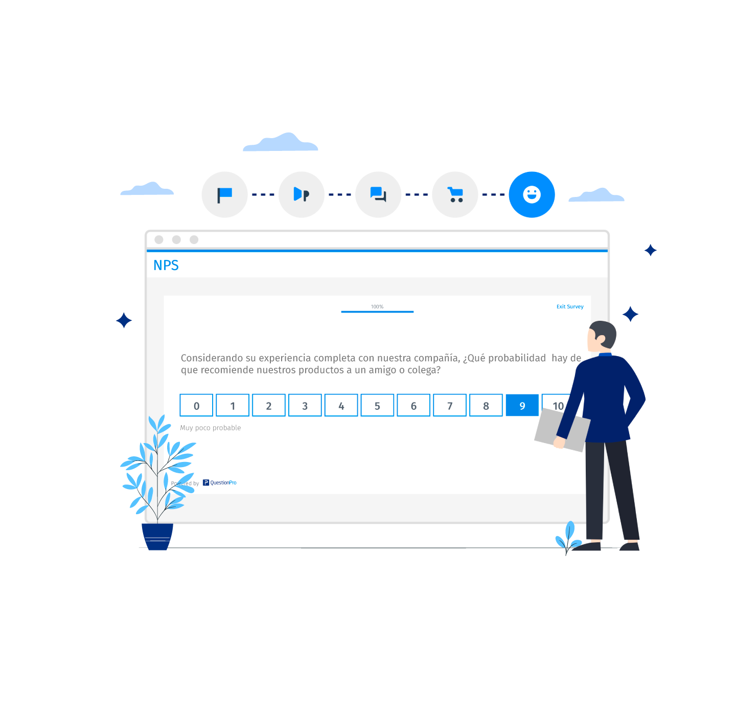 pregunta net promoter score