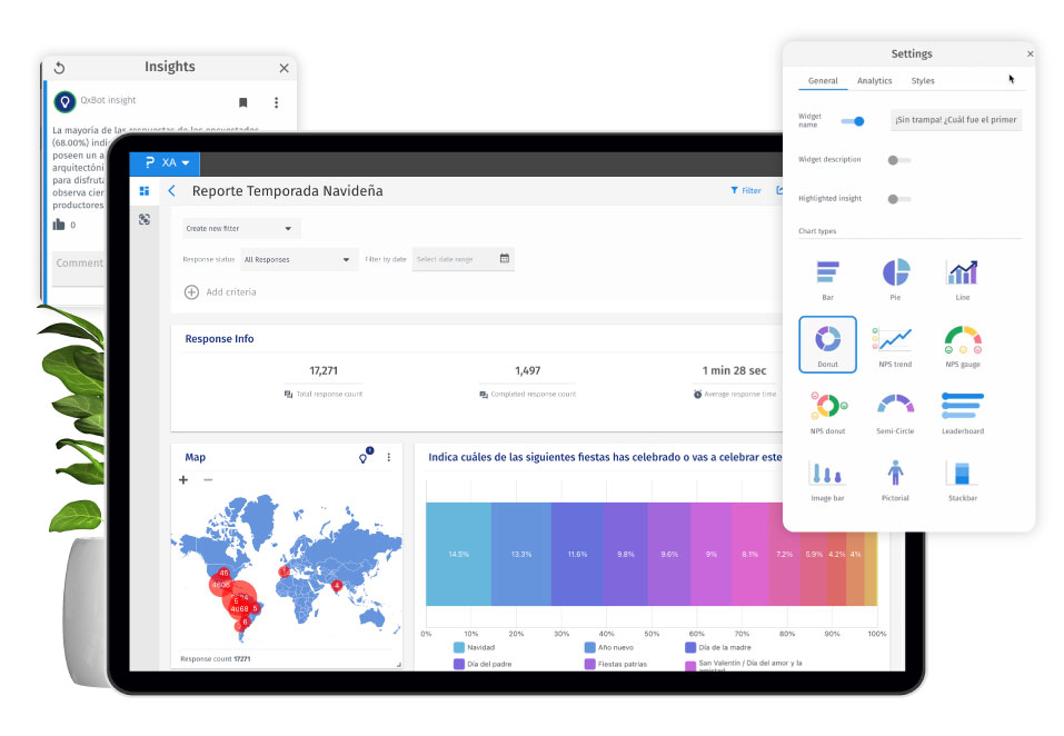 Dashboard para encuestas