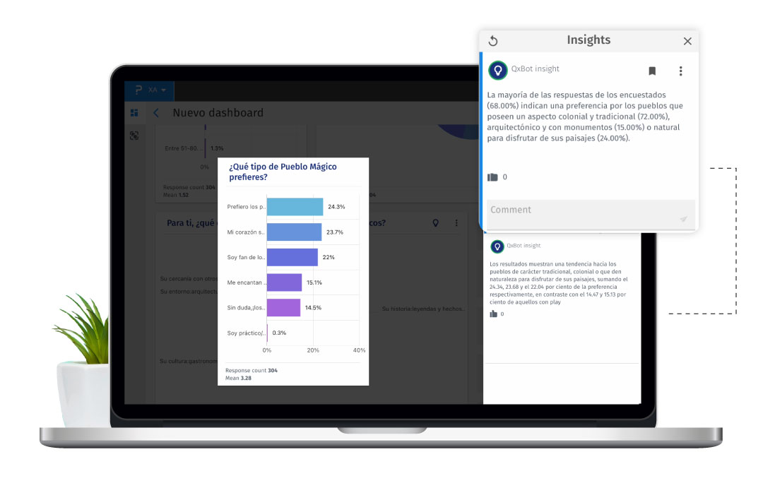 IA en dashboard