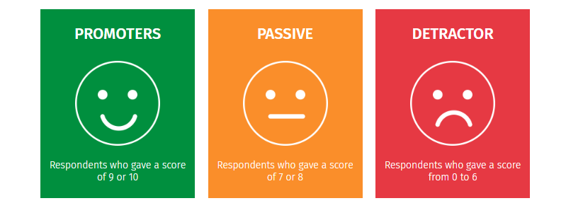 Net Promoter Score (NPS) Survey Questions with Examples | QuestionPro