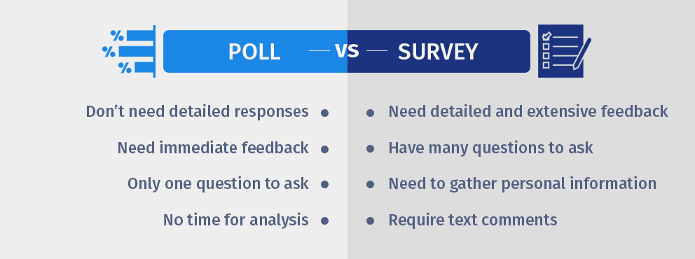 Poll vs Survey | Difference between a poll and a survey | QuestionPro