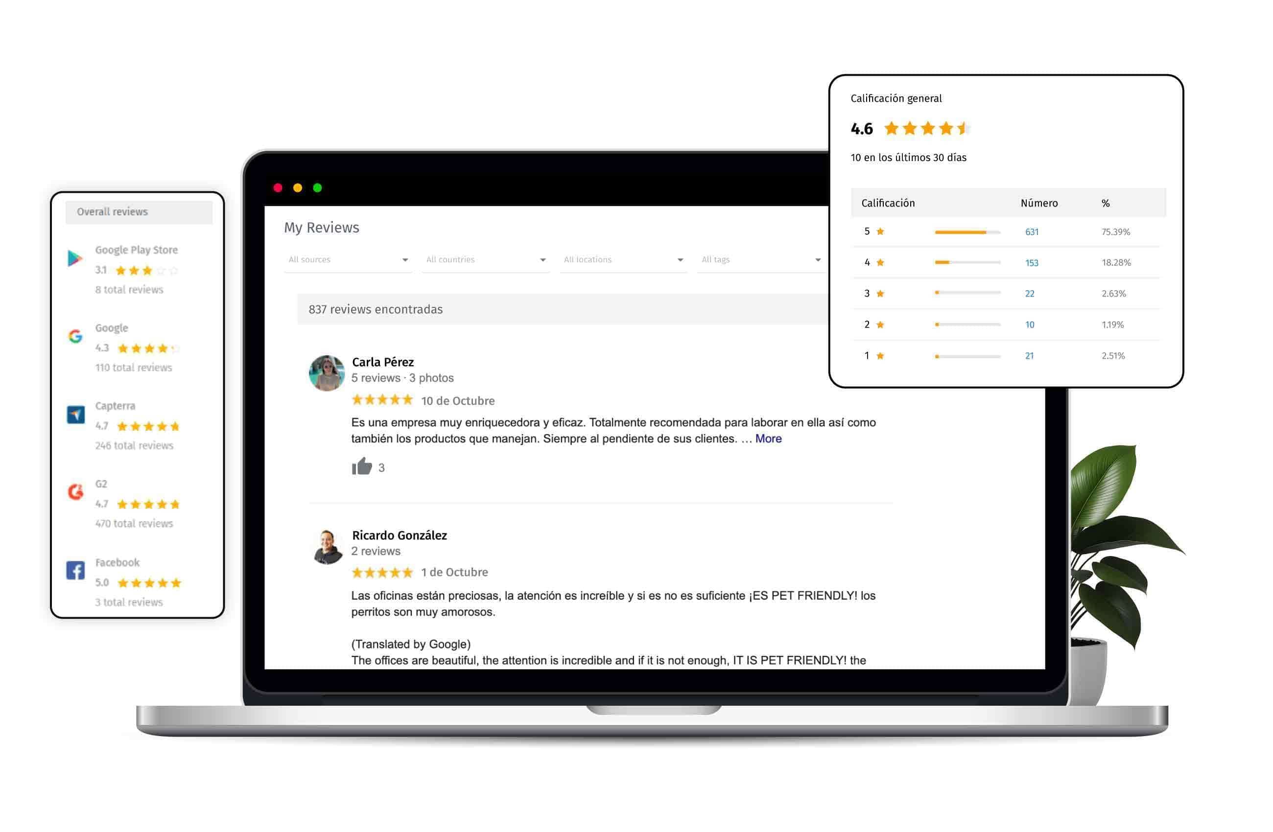 reseñas de clientes
