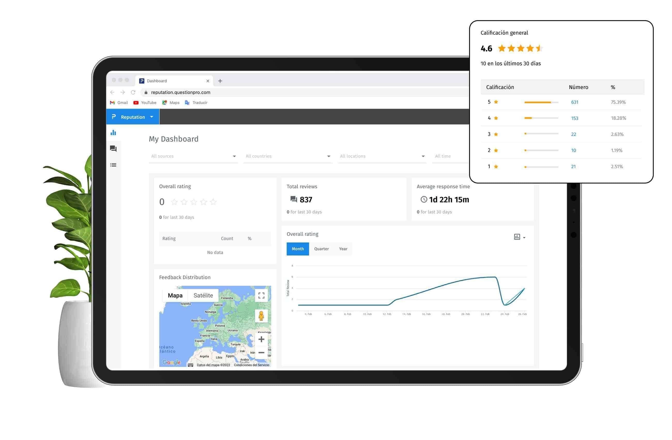 experiencia del cliente online