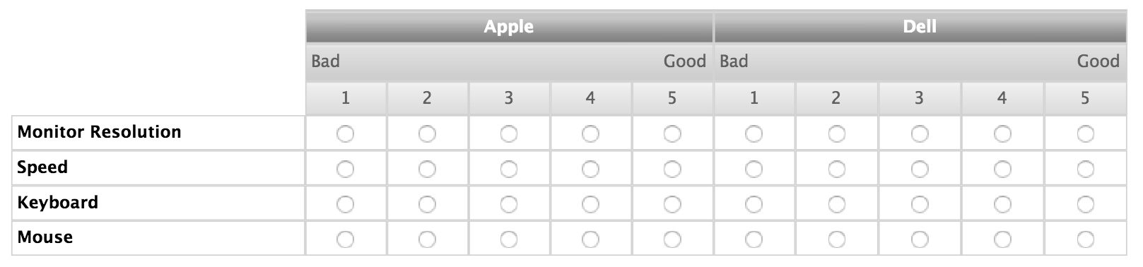 good survey design with examples questionpro