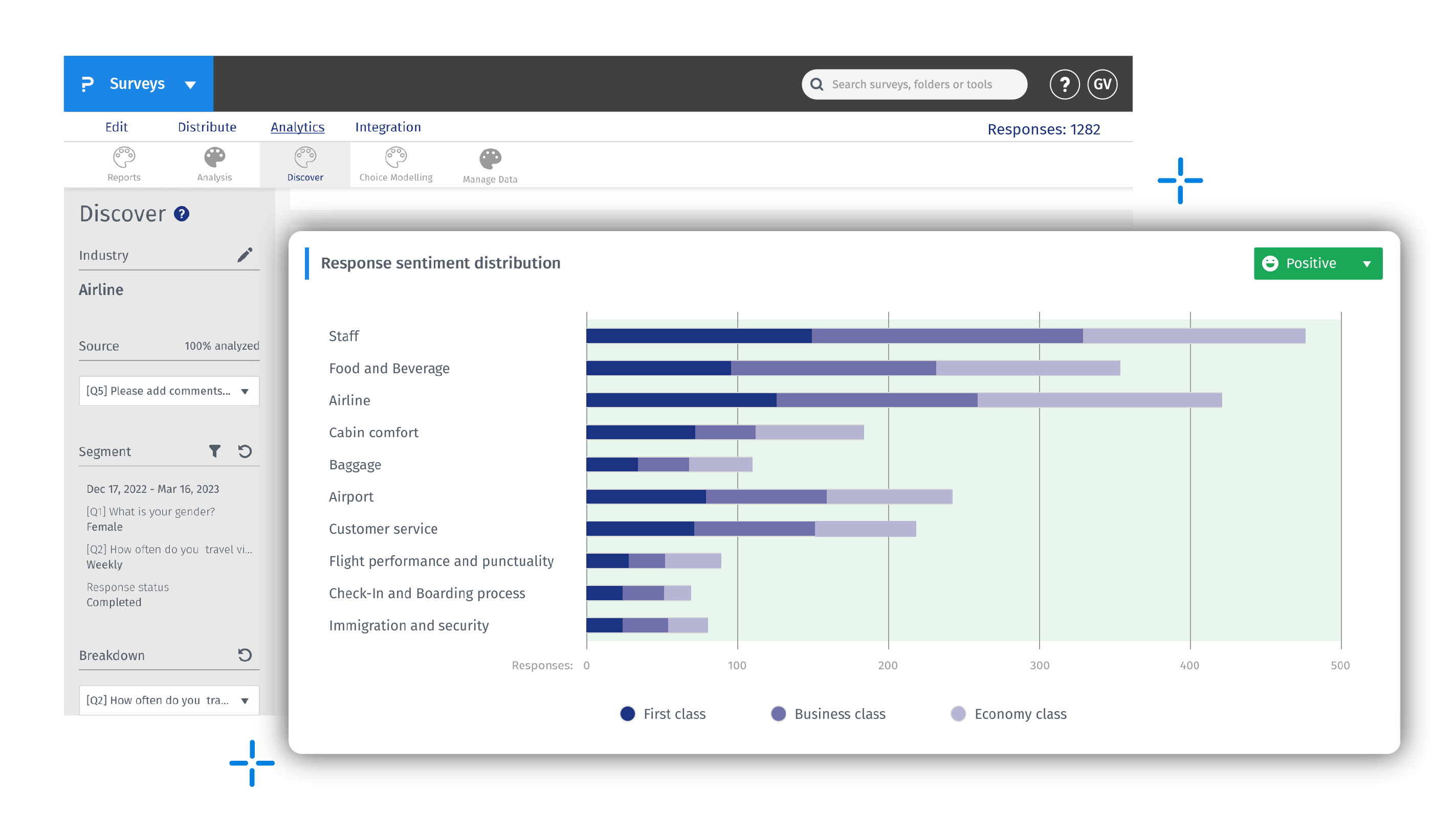 intelligent dashboards