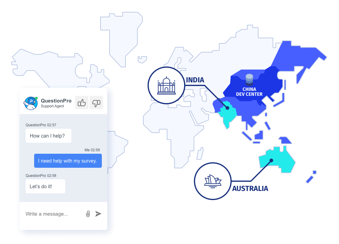 QuestionPro data centres in APAC region