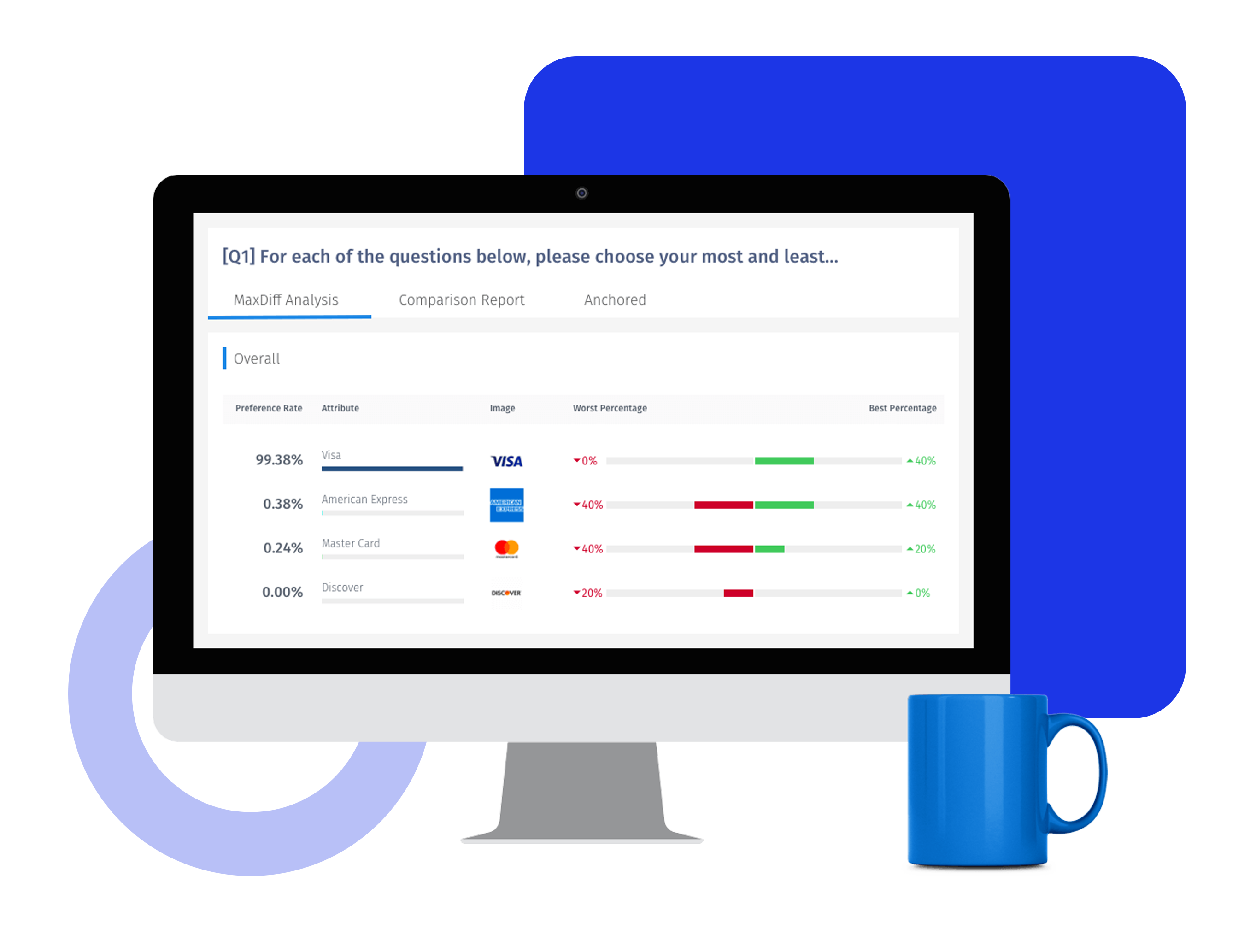 Banner/Pivot Tables Visualize survey data relative to one question