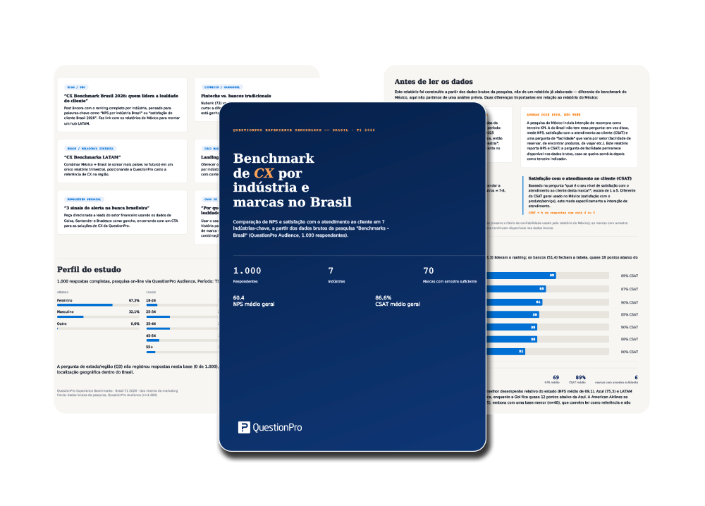 QuestionPro Benchmark de CX Brasil T1 2026 — NPS e CSAT por indústria e marca