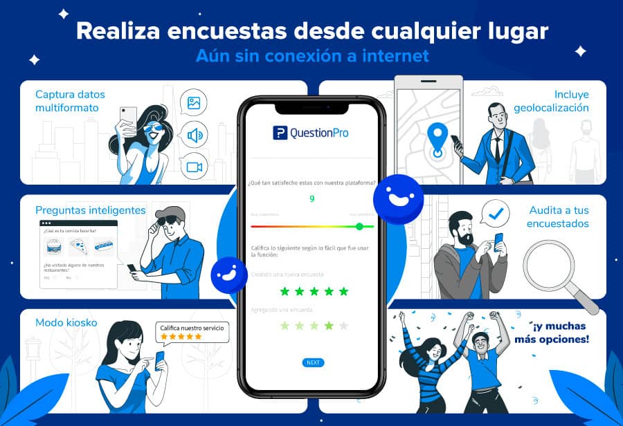 beneficios de encuestas offline