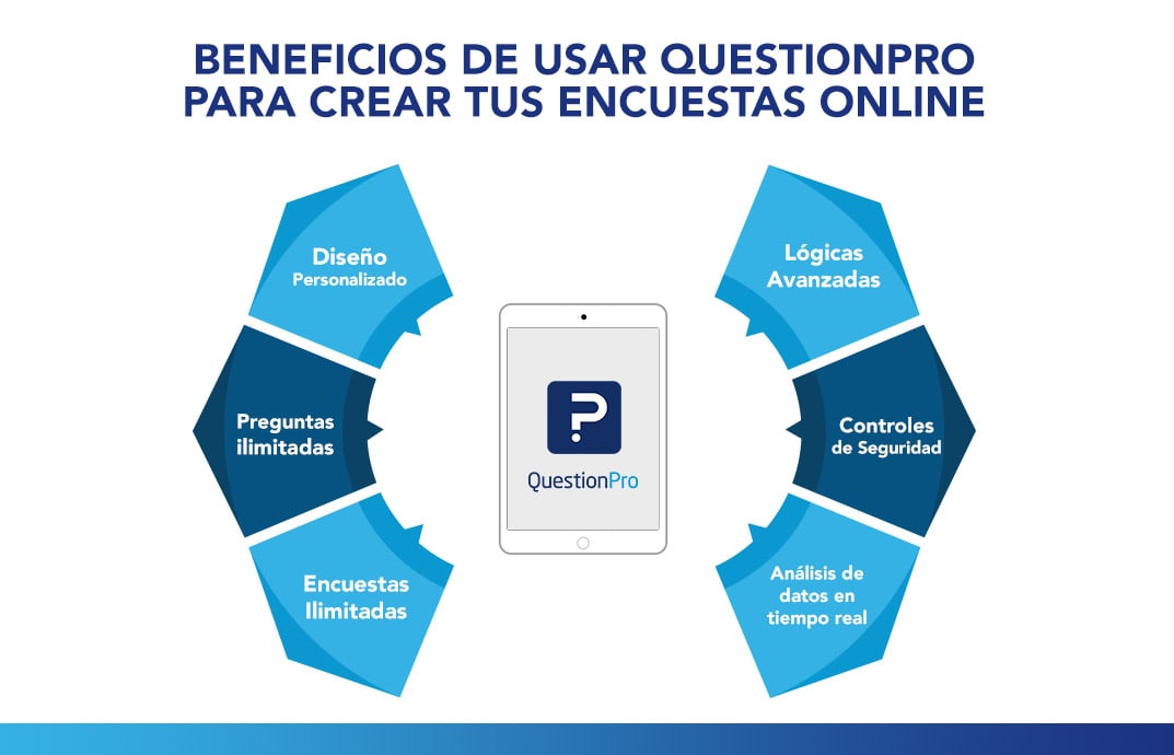 beneficios-de-usar-questionpro-crear-encuesta