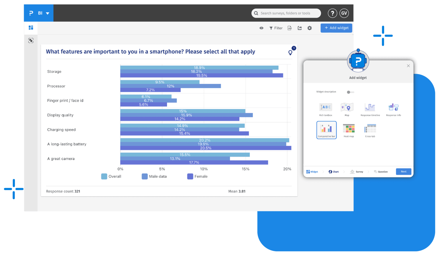 personalizar dashboard de encuestas