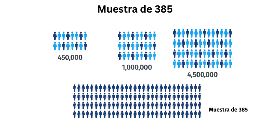 calculadora-de-muestra