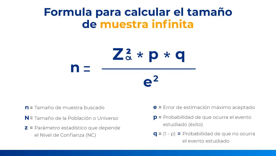 muestra infinita