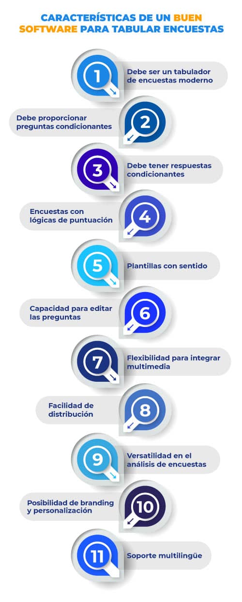 características de software para tabular encuestas