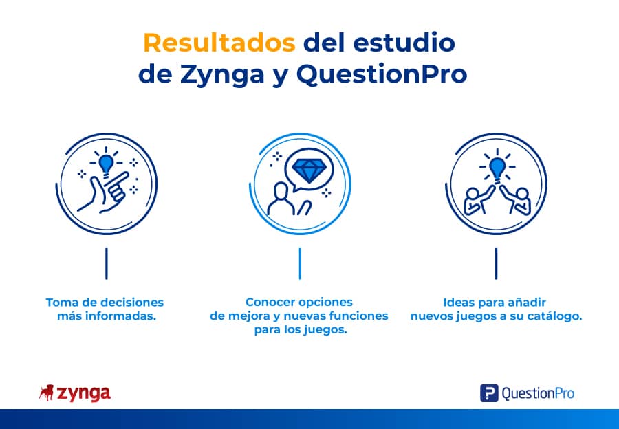 caso de éxito zynga