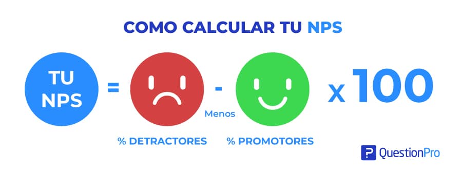 Cómo calcular el NPS