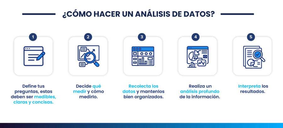 cómo hacer un análisis de datos