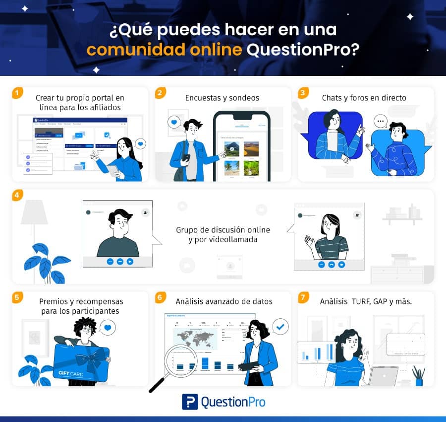 para qué sirve una comunidad online