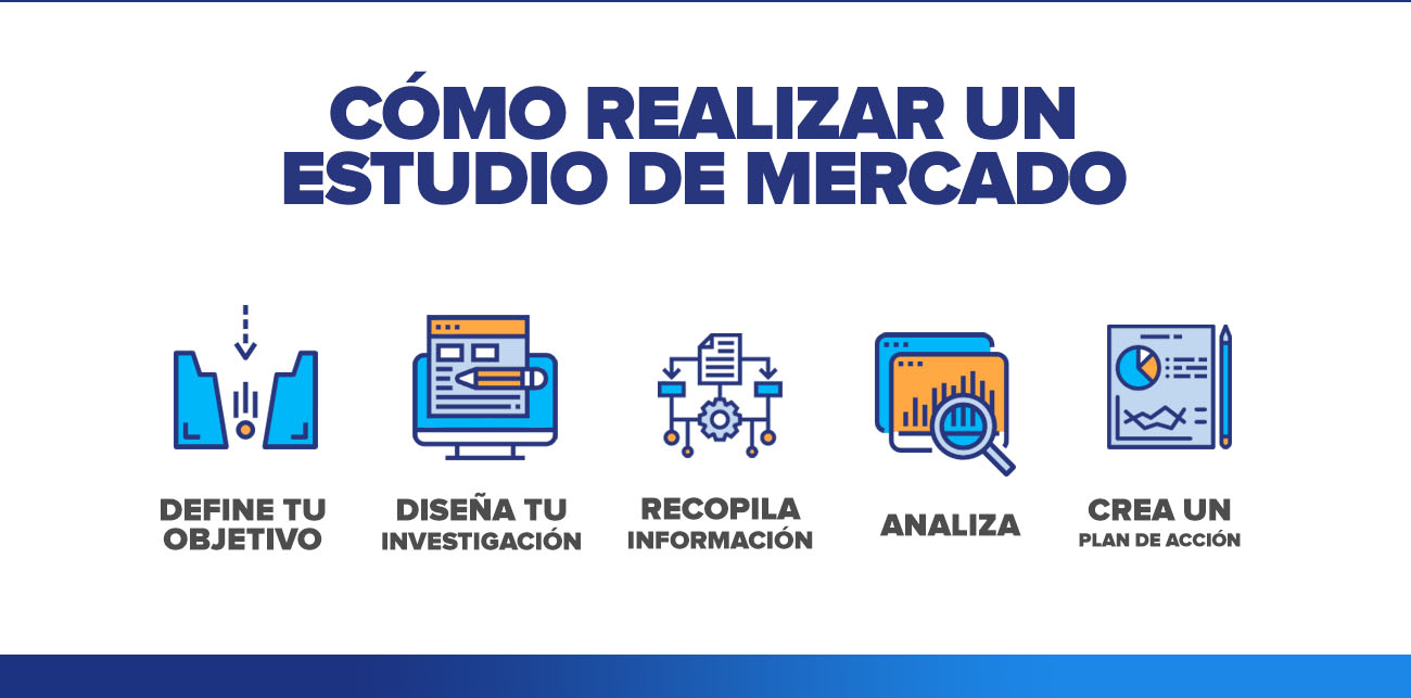 como realizar un estudio de mercados