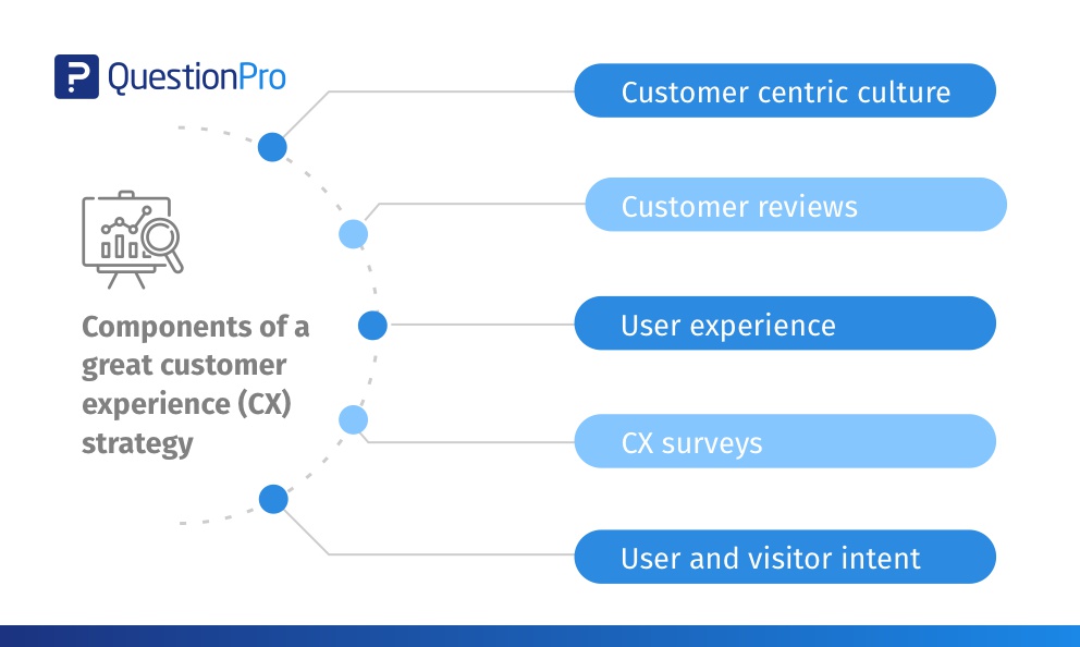 What Is Customer Experience And Why Is Good Cx So Imp vrogue.co