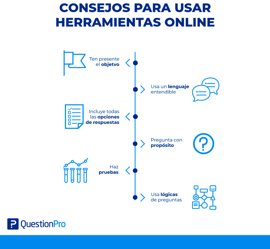 consejos herramientas online