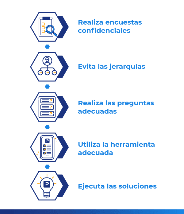 consejos para encuestas laborales