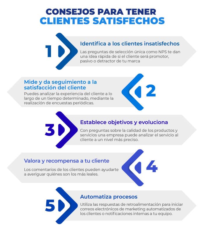 infografia servicio al cliente