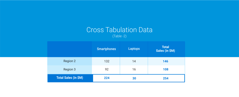 cross-tabulation-table-example