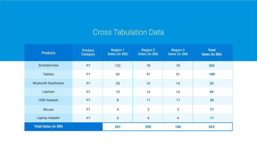 cross-tabulation-table
