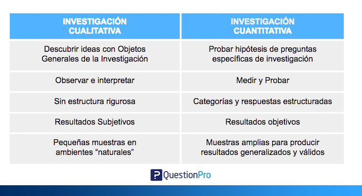 Diferencias entre cuantitativo y cualitativo