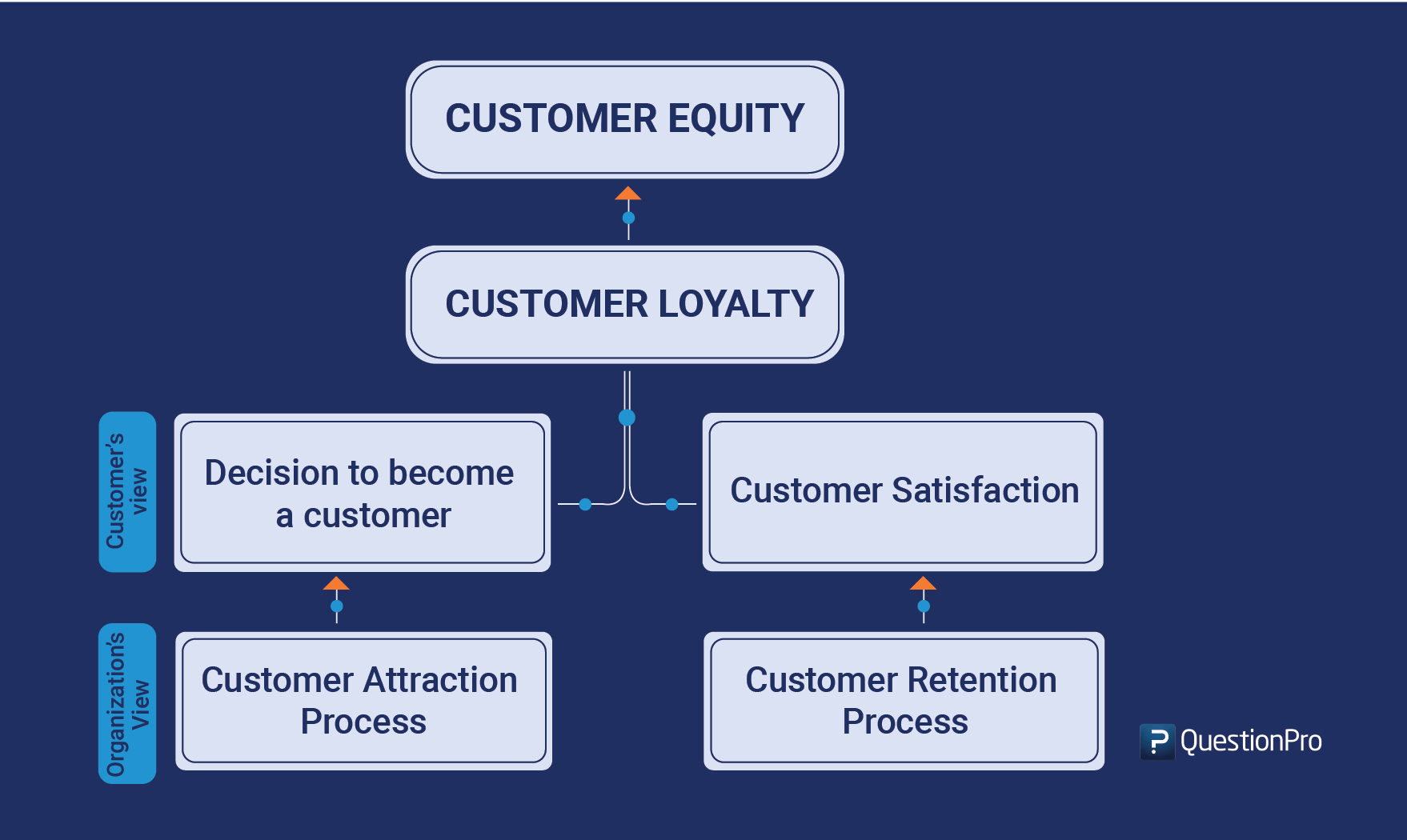 customer-equity-bank2home