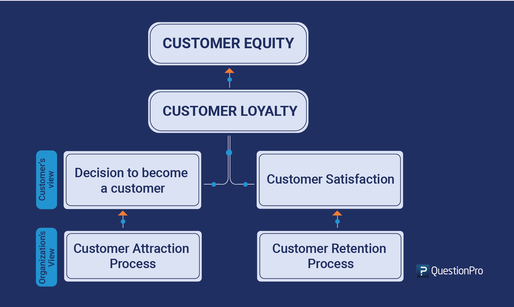 equity research business model