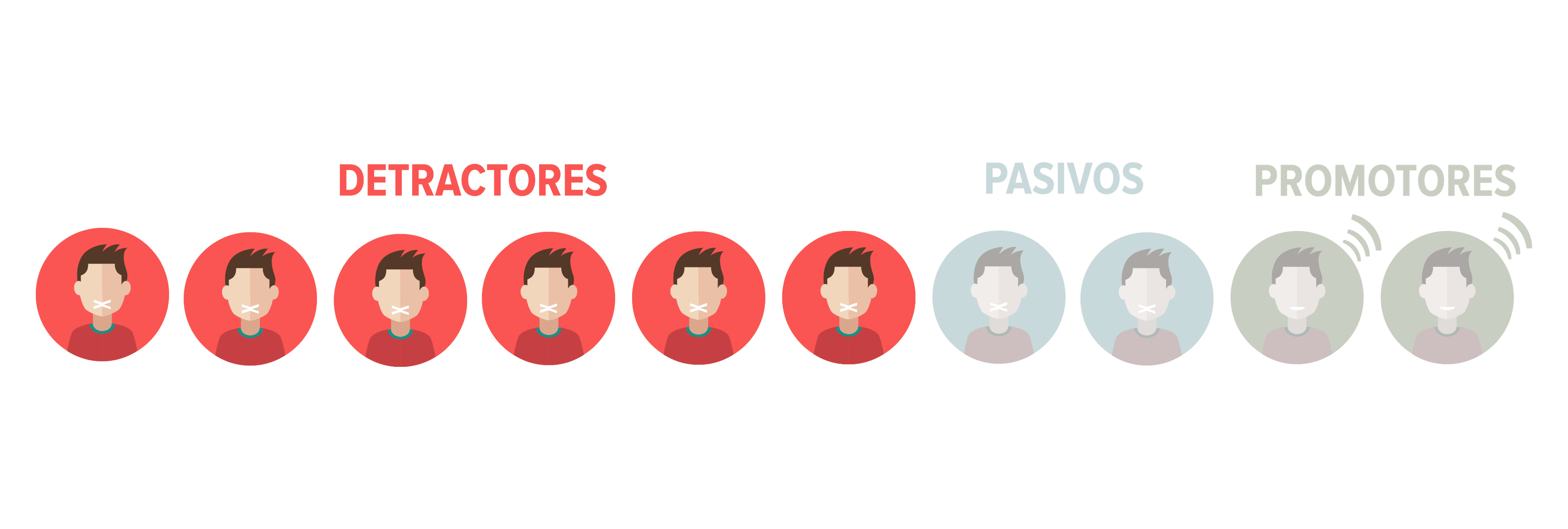 Detractores en Net Promoter Score