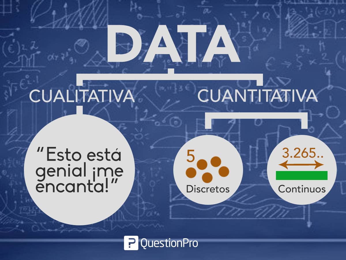 diferencia entre cualitativa y cuantitativa