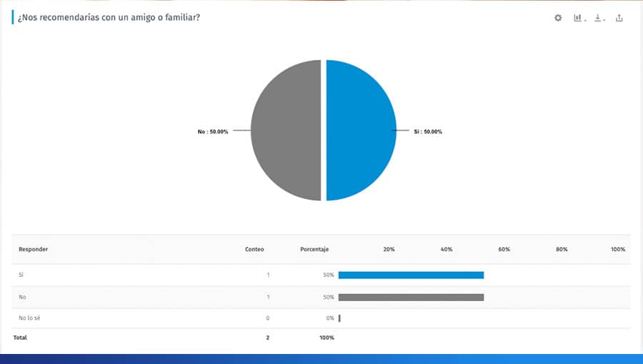 encuestas en facebook