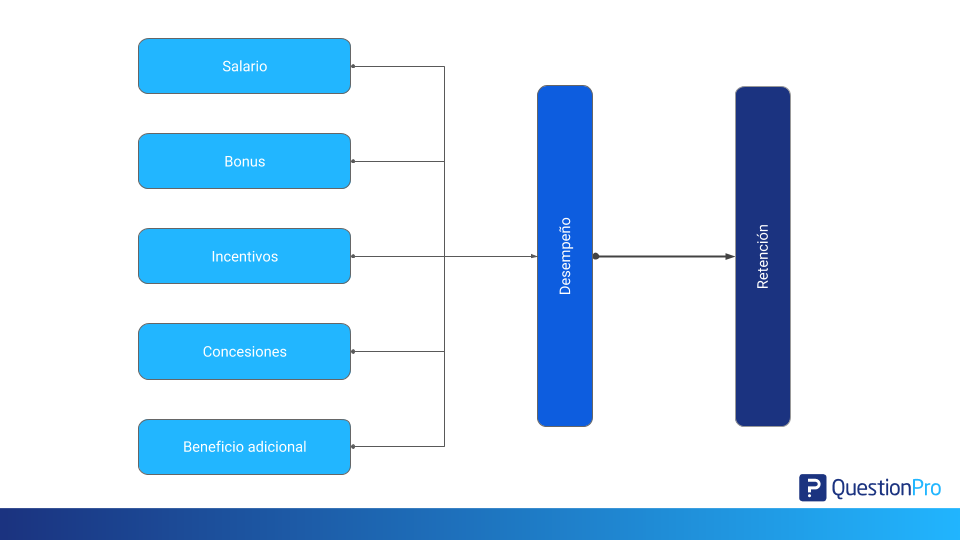 encuestas-salariales-diagrama