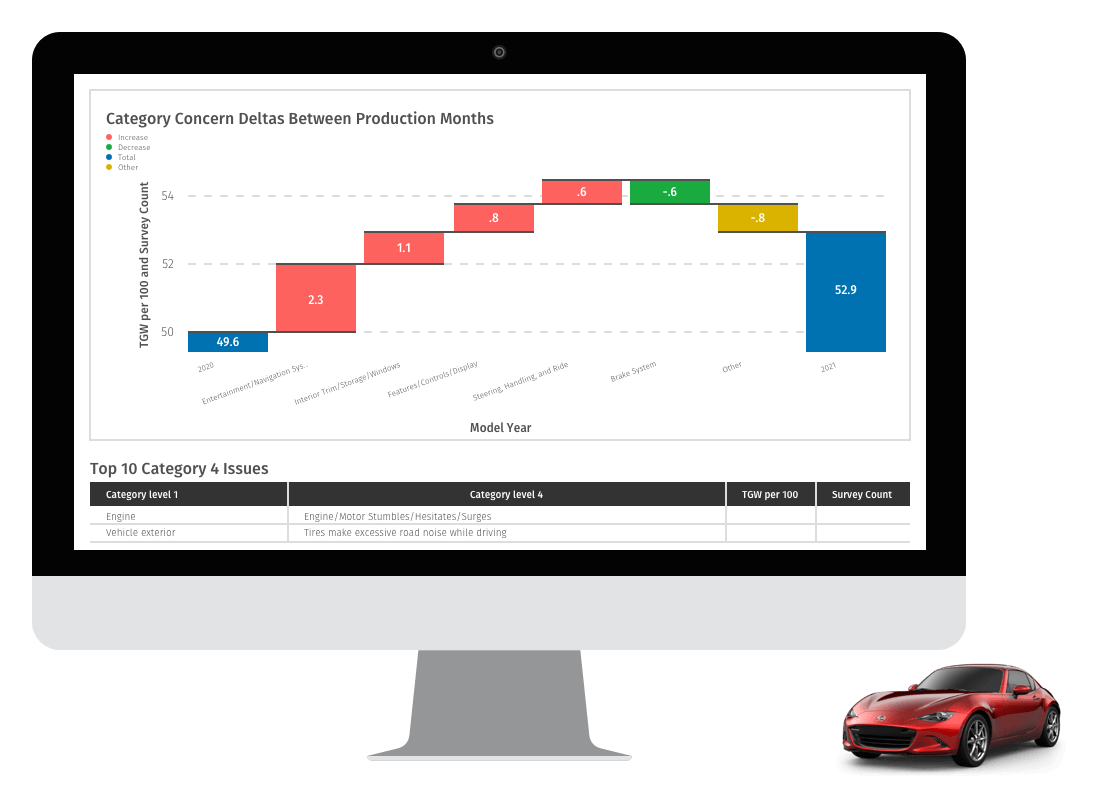 resolución de problemas clientes