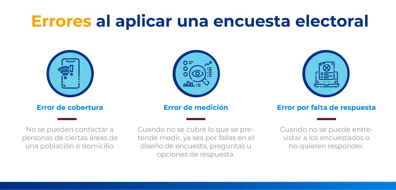 errores en encuestas electorales