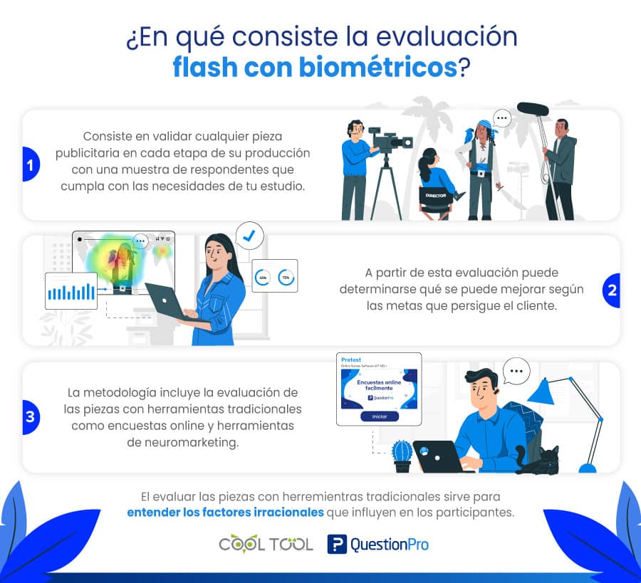 evaluación flash con biométricos