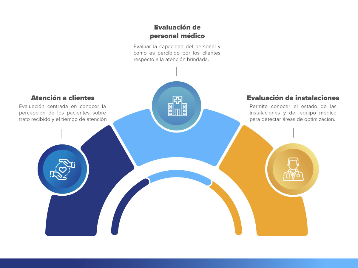 evaluacion-medica