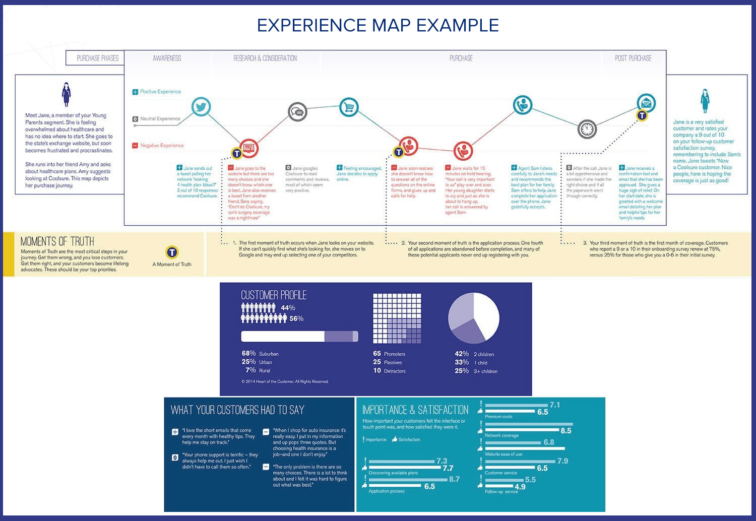 experience-map-example