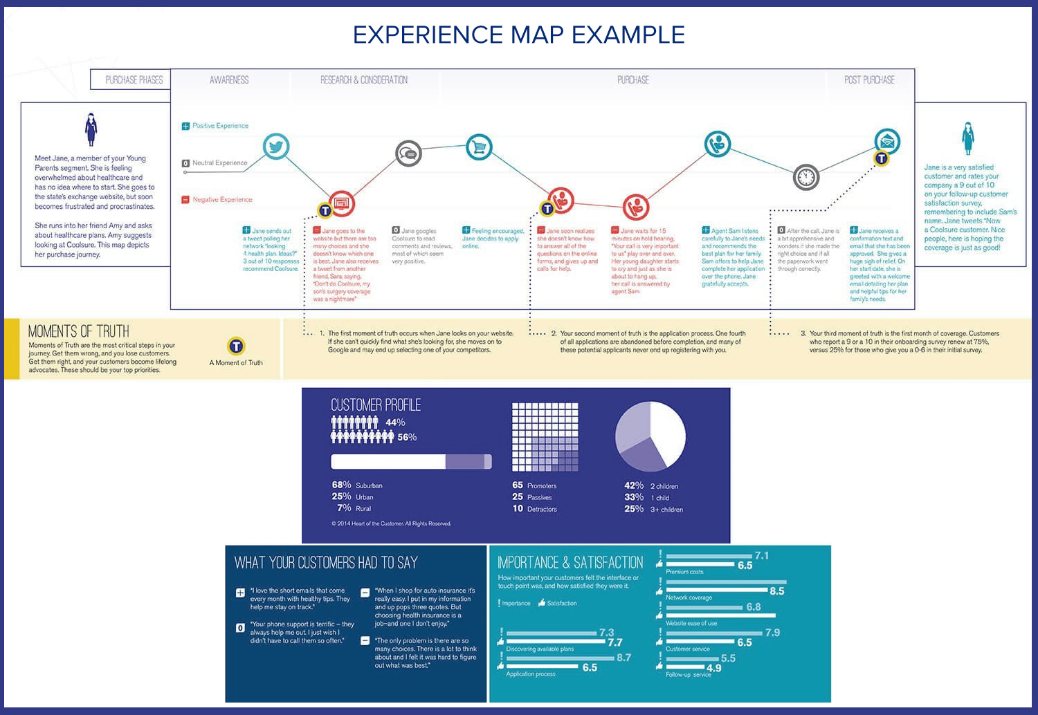 exemple de carte d'expérience